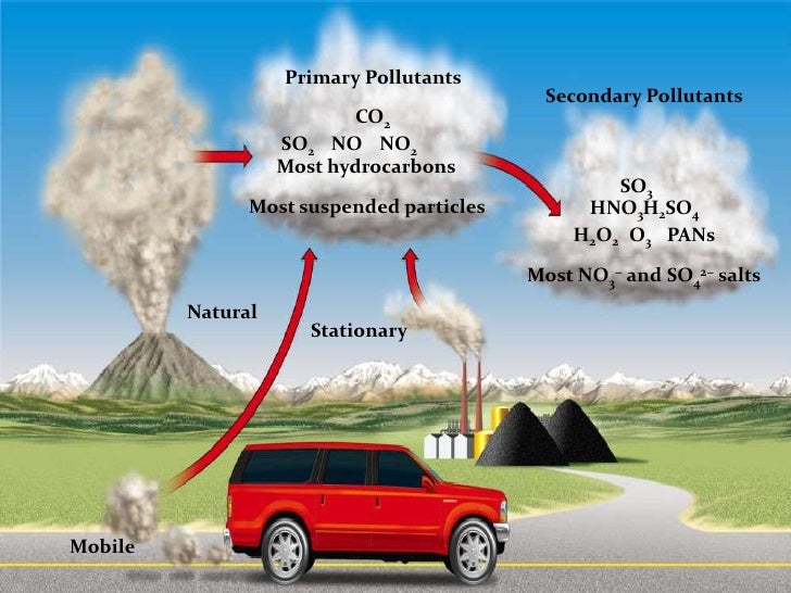 Air pollution essay about family zone