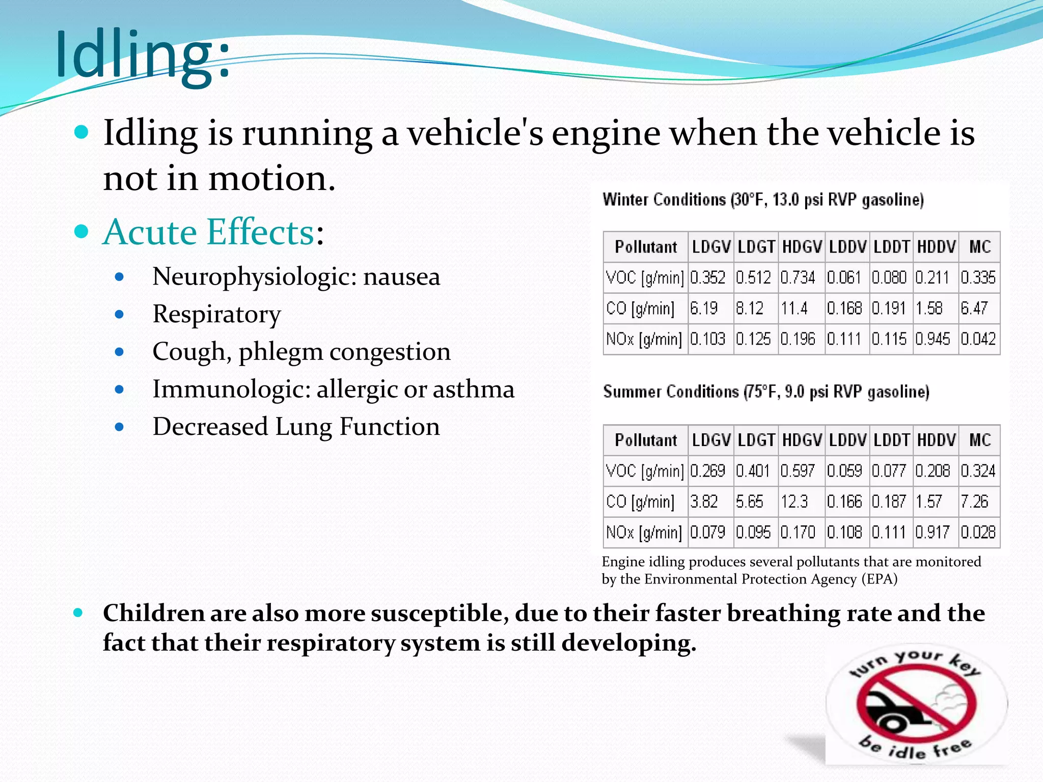 IC Engine Air pollution & conclusion | PPT