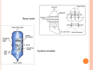 Spray tower




              Cyclone scrubber
 