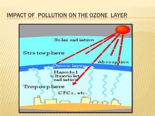 IMPACT OF POLLUTION ON THE OZONE LAYER
 