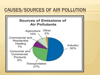 CAUSES/SOURCES OF AIR POLLUTION
 