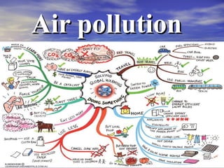 Air pollution class | PPT