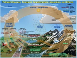 * Radioactive decay in earth crust
* Animals
* Wildfires
* Volcanic eruption

 