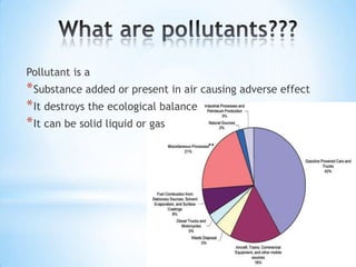 Pollutant is a

* Substance added or present in air causing adverse effect
* It destroys the ecological balance
* It can be solid liquid or gas

 