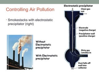 Controlling Air Pollution
• Smokestacks with electrostatic
precipitator (right)
WithoutWithout
ElectrostaticElectrostatic
precipitatorprecipitator
With ElectrostaticWith Electrostatic
precipitatorprecipitator
 