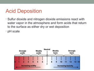 Acid Deposition
• Sulfur dioxide and nitrogen dioxide emissions react with
water vapor in the atmosphere and form acids that return
to the surface as either dry or wet deposition
• pH scale
 