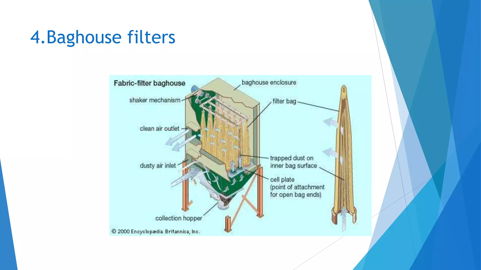 Air pollution control methods and equipments | PPTX