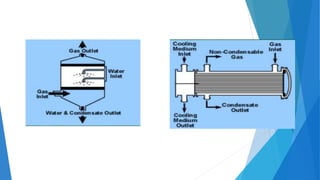 Air pollution control methods and equipments | PPTX