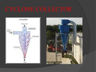 CYCLONE COLLECTOR
 