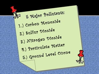5 Major Pollutants:
5 Major Pollutants:
1..) Carbon Monoxide
2.) Sulfur Dioxide
3.) Nitrogen Dioxide
4.) Particulate Matter
5.) Ground Level Ozone
5 Major Pollutants:
5 Major Pollutants:
1..) Carbon Monoxide
2.) Sulfur Dioxide
3.) Nitrogen Dioxide
4.) Particulate Matter
5.) Ground Level Ozone
 