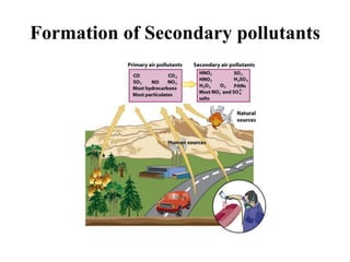 Formation of Secondary pollutants
 