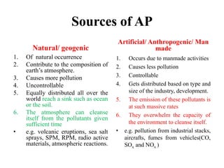 Sources of AP
Natural/ geogenic
1. Of natural occurrence
2. Contribute to the composition of
earth’s atmosphere.
3. Causes more pollution
4. Uncontrollable
5. Equally distributed all over the
world reach a sink such as ocean
or the soil.
6. The atmosphere can cleanse
itself from the pollutants given
sufficient time
• e.g. volcanic eruptions, sea salt
sprays, SPM, RPM, radio active
materials, atmospheric reactions.
Artificial/ Anthropogenic/ Man
made
1. Occurs due to manmade activities
2. Causes less pollution
3. Controllable
4. Gets distributed based on type and
size of the industry, development.
5. The emission of these pollutants is
at such massive rates
6. They overwhelm the capacity of
the environment to cleanse itself.
• e.g. pollution from industrial stacks,
aircrafts, fumes from vehicles(CO,
SOx and NOx )
 