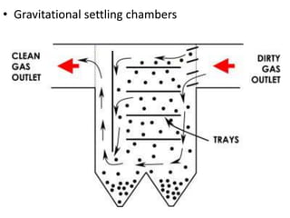 • Gravitational settling chambers
 