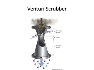 Venturi Scrubber
 