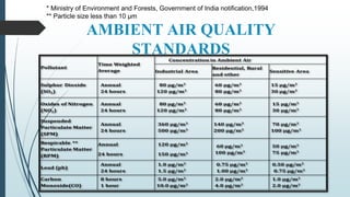AMBIENT AIR QUALITY
STANDARDS
* Ministry of Environment and Forests, Government of India notification,1994
** Particle size less than 10 µm
 
