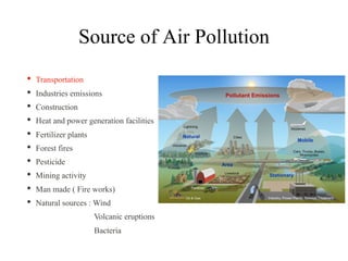 Source of Air Pollution
• Transportation
• Industries emissions
• Construction
• Heat and power generation facilities
• Fertilizer plants
• Forest fires
• Pesticide
• Mining activity
• Man made ( Fire works)
• Natural sources : Wind
Volcanic eruptions
Bacteria
 