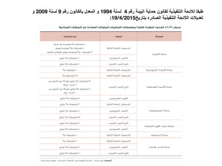 ‫ط‬‫ﺒ‬‫ﻘ‬‫ﺎ‬‫ﻟ‬‫ﻼ‬‫ﺋ‬‫ﺤ‬‫ﺔ‬‫ا‬‫ﻟ‬‫ﺘ‬‫ﻨ‬‫ﻔ‬‫ﯿ‬‫ﺬ‬‫ﯾ‬‫ﺔ‬‫ﻟ‬‫ﻘ‬‫ﺎ‬‫ﻧ‬‫ﻮ‬‫ن‬‫ﺣ‬‫ﻤ‬‫ﺎ‬‫ﯾ‬‫ﺔ‬‫ا‬‫ﻟ‬‫ﺒ‬‫ﯿ‬‫ﺌ‬‫ﺔ‬‫ر‬‫ﻗ‬‫ﻢ‬4‫ﻟ‬‫ﺴ‬‫ﻨ‬‫ﺔ‬1994‫و‬‫ا‬‫ﻟ‬‫ﻤ‬‫ﻌ‬‫ﺪ‬‫ل‬‫ﺑ‬‫ﺎ‬‫ﻟ‬‫ﻘ‬‫ﺎ‬‫ﻧ‬‫ﻮ‬‫ن‬‫ر‬‫ﻗ‬‫ﻢ‬9‫ﻟ‬‫ﺴ‬‫ﻨ‬‫ﺔ‬2009‫و‬
‫ﺗ‬‫ﻌ‬‫ﺪ‬‫ﯾ‬‫ﻼ‬‫ت‬‫ا‬‫ﻟ‬‫ﻼ‬‫ﺋ‬‫ﺤ‬‫ﺔ‬‫ا‬‫ﻟ‬‫ﺘ‬‫ﻨ‬‫ﻔ‬‫ﯿ‬‫ﺬ‬‫ﯾ‬‫ﺔ‬‫ا‬‫ﻟ‬‫ﺼ‬‫ﺎ‬‫د‬‫ر‬‫ه‬‫ﺑ‬‫ﺘ‬‫ﺎ‬‫ر‬‫ﯾ‬‫ﺦ‬19/4/2015:
 