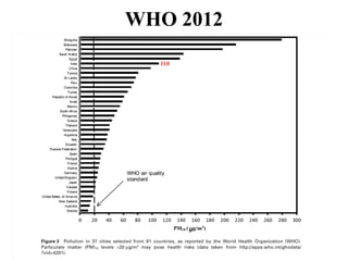 WHO 2012
110
 