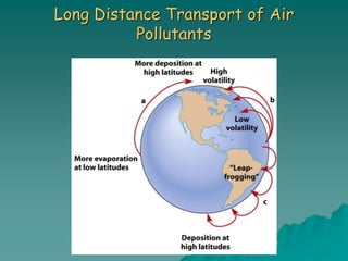 Long Distance Transport of Air
Pollutants
 