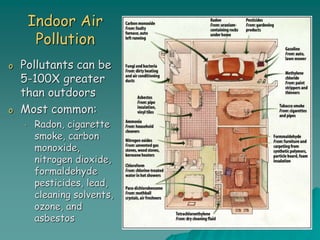 Indoor Air
Pollution
o Pollutants can be
5-100X greater
than outdoors
o Most common:
• Radon, cigarette
smoke, carbon
monoxide,
nitrogen dioxide,
formaldehyde
pesticides, lead,
cleaning solvents,
ozone, and
asbestos
 