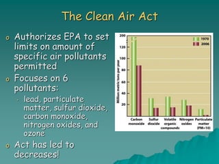 The Clean Air Act
o Authorizes EPA to set
limits on amount of
specific air pollutants
permitted
o Focuses on 6
pollutants:
• lead, particulate
matter, sulfur dioxide,
carbon monoxide,
nitrogen oxides, and
ozone
o Act has led to
decreases!
 