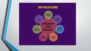 Air pollution | PPTX