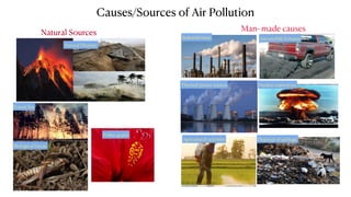 Agricultural activities Disposal of garbage
Nuclear explosionsThermal power station
Automobile ExhaustIndustrial waste
Pollen grains
Biological Decay
Forest ﬁre
Natural Disaster
Natural Sources
Man- made causes
Causes/Sources of Air Pollution
 