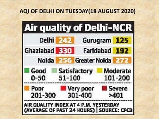 AQI OF DELHI ON TUESDAY(18 AUGUST 2020)
 