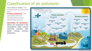 Pollutants Classification Air pollution | PPTX