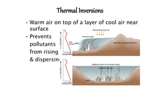 Air pollution | PPTX