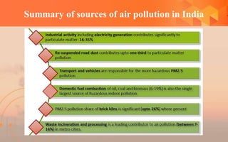 Summary of sources of air pollution in India
 