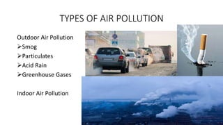 TYPES OF AIR POLLUTION
Outdoor Air Pollution
Smog
Particulates
Acid Rain
Greenhouse Gases
Indoor Air Pollution
 