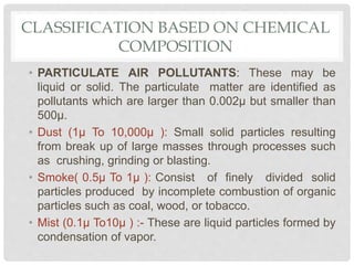 Powder In Air AIR POLLUTION.pptx