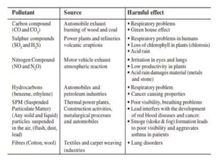 AIR POLLUTION.ppt