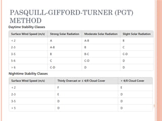 PASQUILL-GIFFORD-TURNER (PGT)
METHOD
 