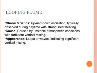 LOOPING PLUME
•Characteristics: Up-and-down oscillation, typically
observed during daytime with strong solar heating.
•Cause: Caused by unstable atmospheric conditions
with turbulent vertical mixing.
•Appearance: Loops or waves, indicating significant
vertical mixing.
 