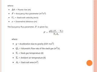 Air pollution an overview and management s