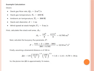 Air pollution an overview and management s