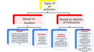 Types of
air
pollution
Based on
location
Indoor
Smoke and smog from
cooking fuel, cigarettes.
VOCs (Volatile organic
compounds) Toluene,
Xylene, formaldehyde
from flooring, painting
etc.
Outdoor
Transport,
factories,
agriculture,
mining,
construction.
Based on identity
of Pollutants
Primary
pollutant
Emits and directly
impacts
atmospheric air
quality and quantity.
Examples CO2, CO,
CH4, Nox, Sox, CFCs
Secondary
pollutant
Derived pollutants
formed in
atmosphere as a
result of
photochemical
reactions among
various primary
pollutants.
PAN (Peroxyl acetyl
nitrate),
tropospheric ozone,
Sulphuric acid, Nitric
acids etc.
3
 