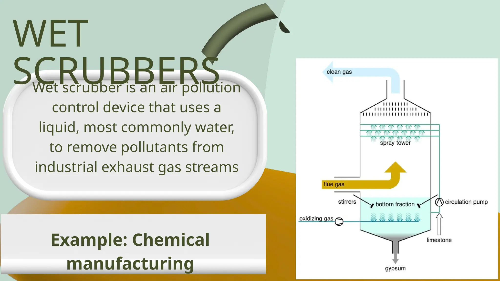WET
SCRUBBERS
Wet scrubber is an air pollution
control device that uses a
liquid, most commonly water,
to remove pollutants from
industrial exhaust gas streams
Example: Chemical
manufacturing
 