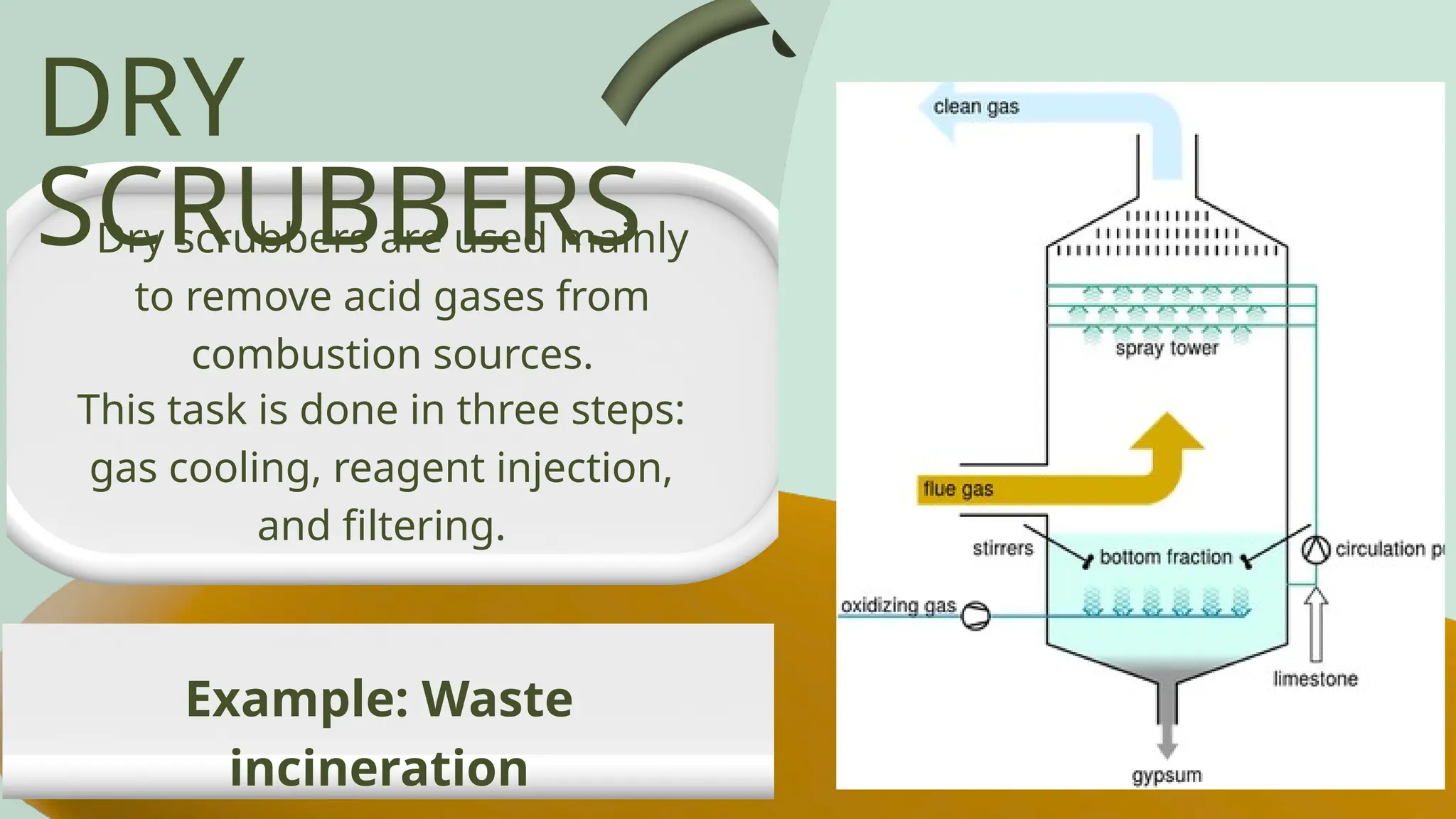 DRY
SCRUBBERS
Dry scrubbers are used mainly
to remove acid gases from
combustion sources.
This task is done in three steps:
gas cooling, reagent injection,
and filtering.
Example: Waste
incineration
 