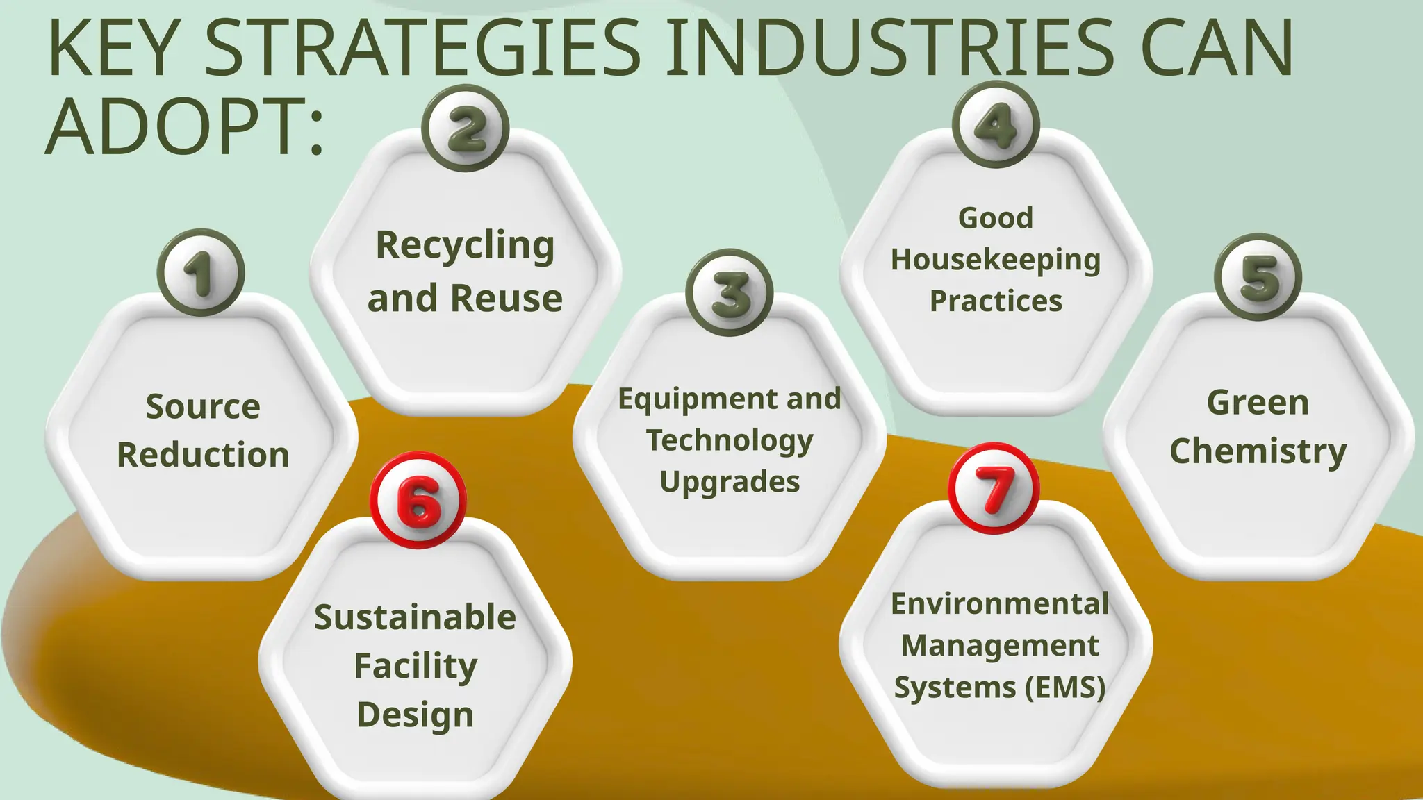 KEY STRATEGIES INDUSTRIES CAN
ADOPT:
Source
Reduction
Equipment and
Technology
Upgrades
Green
Chemistry
Good
Housekeeping
Practices
Recycling
and Reuse
Sustainable
Facility
Design
Environmental
Management
Systems (EMS)
 