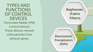 TYPES AND
FUNCTIONS
OF CONTROL
DEVICES
Particulate Matter (PM)
Control Devices
These devices remove
solid particles from
exhaust gases.
Electrostatic
Precipitators
(ESPs)
Baghouses
(Fabric
Filters)
 