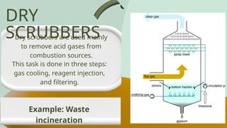 DRY
SCRUBBERS
Dry scrubbers are used mainly
to remove acid gases from
combustion sources.
This task is done in three steps:
gas cooling, reagent injection,
and filtering.
Example: Waste
incineration
 