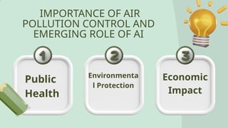 IMPORTANCE OF AIR
POLLUTION CONTROL AND
EMERGING ROLE OF AI
Public
Health
Environmenta
l Protection
Economic
Impact
 