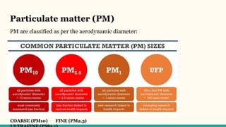 Air Pollution and Cardiovascular health.pptx