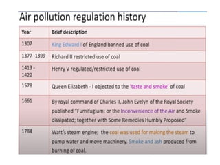 AIR POLLUTION AND CONTROL ENGINEERING UNIT 1.pptx