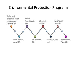 AIR POLLUTION AND CONTROL ENGINEERING UNIT 1.pptx