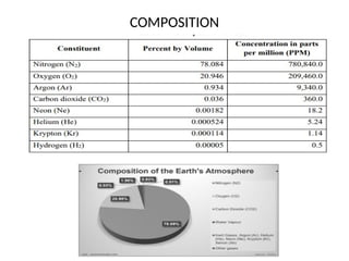 AIR POLLUTION AND CONTROL ENGINEERING UNIT 1.pptx