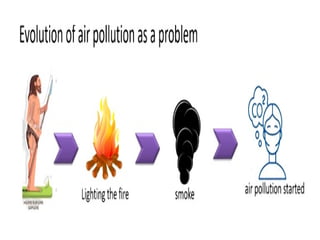 AIR POLLUTION AND CONTROL ENGINEERING UNIT 1.pptx